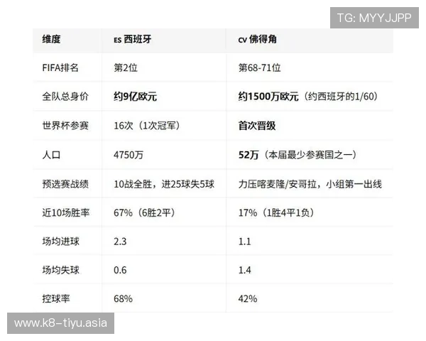 2026年世界杯西班牙对佛得角比赛结果公布，比赛过程与球员表现全面解析